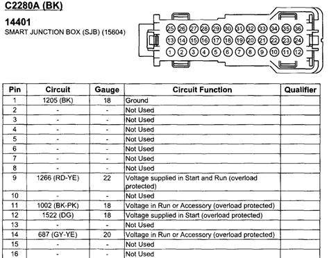 diagram of smart junction box 2007 ford taurus|All Wiring Diagrams for Ford Taurus SE 2007.